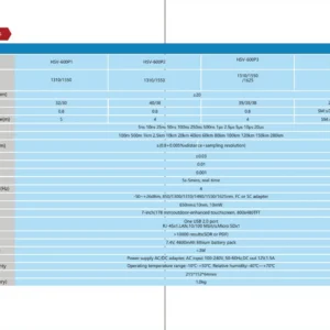 HSV-600 Series Handheld OTDR - Image 3